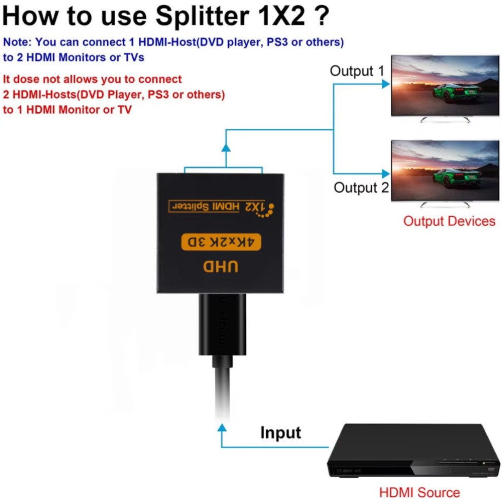LccKaa 1 in 2 Out HDMI-compati - đánh giá và giá Gaming Console All In One